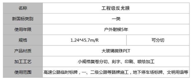 工程級反光膜一類(lèi)