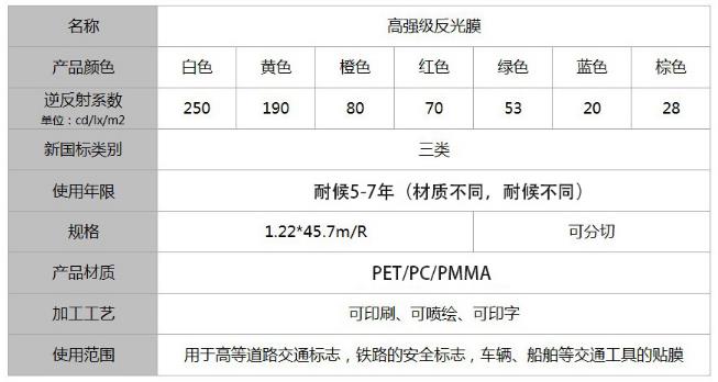 工程級反光膜三類(lèi)