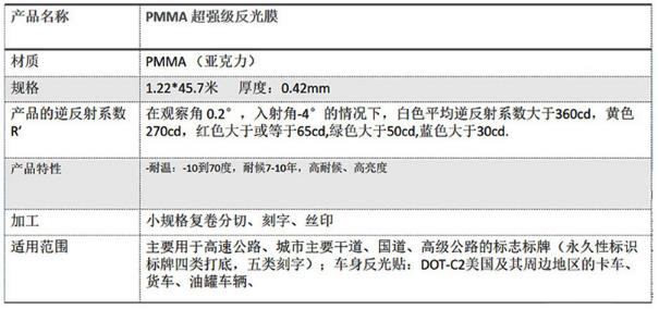 工程級反光膜四類(lèi)