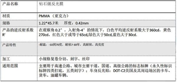 鉆石級反光膜五類(lèi)